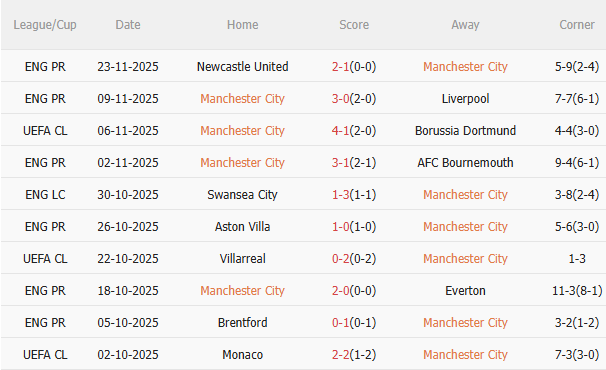 Nhận định Man City vs Leverkusen (3h00 ngày 2611) Thêm 3 điểm cho Man xanh 3