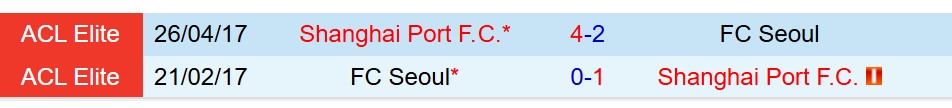 Nhận định Shanghai Port vs FC Seoul 17h00 ngày 2511 (AFC Champions League Elite) 1