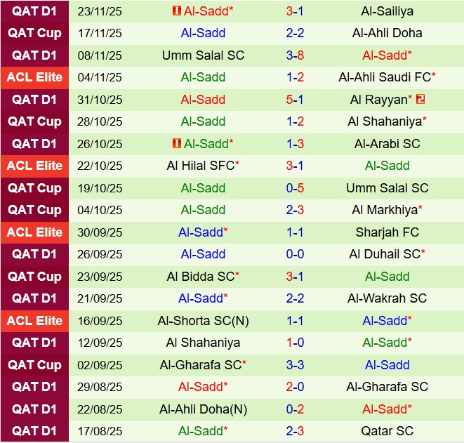 Nhận định Al Wahda vs Al Sadd 23h00 ngày 2511 (AFC Champions League Elite 202526) 3
