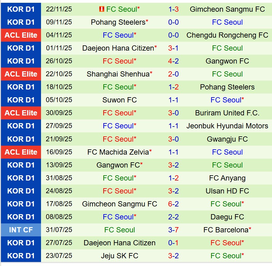 Nhận định Shanghai Port vs FC Seoul 17h00 ngày 2511 (AFC Champions League Elite) 3