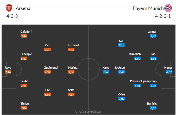 Dự đoán Arsenal vs Bayern Munich hôm nay 6