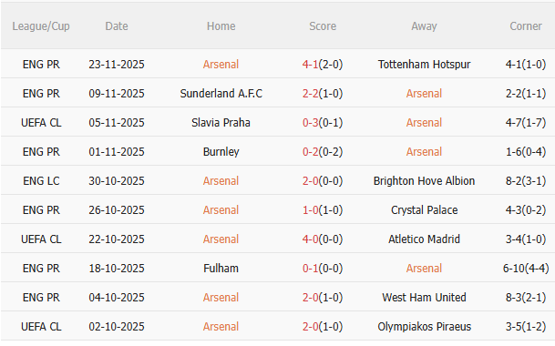 Dự đoán Arsenal vs Bayern Munich hôm nay 3