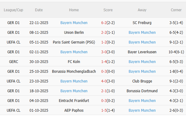 Dự đoán Arsenal vs Bayern Munich hôm nay 4