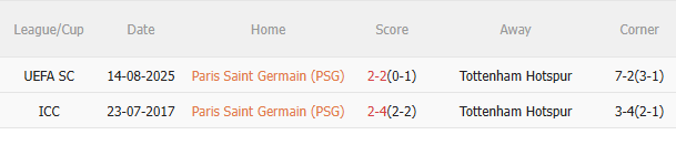 Nhận định PSG vs vs Tottenham (3h00 ngày 2711) Khó cho Gà trống 5 Nhận định PSG vs vs Tottenham (3h00 ngày 2711) Khó cho Gà trống 5