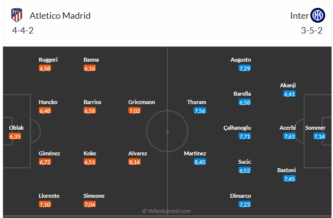 Nhận định Atletico Madrid vs Inter Milan (3h00 ngày 2711) Dễ chia điểm 6