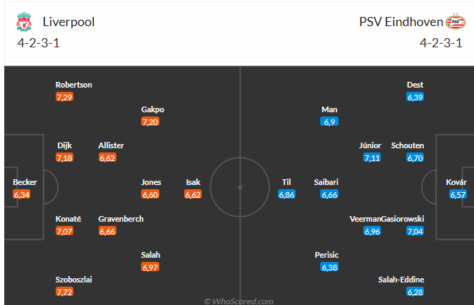 Nhận định Liverpool vs PSV Eindhoven (3h00 ngày 2711) Anfield mở hội 6