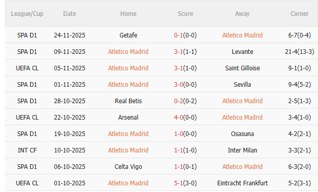 Nhận định Atletico Madrid vs Inter Milan (3h00 ngày 2711) Dễ chia điểm 3