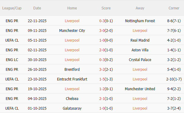 Nhận định Liverpool vs PSV Eindhoven (3h00 ngày 2711) Anfield mở hội 3