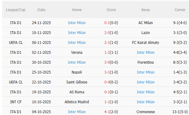 Nhận định Atletico Madrid vs Inter Milan (3h00 ngày 2711) Dễ chia điểm 4