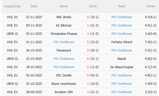 Nhận định Liverpool vs PSV Eindhoven (3h00 ngày 2711) Anfield mở hội 4