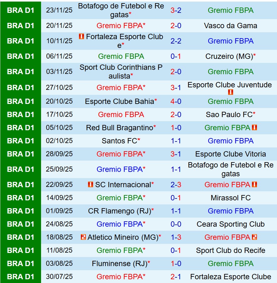 Nhận định Gremio vs Palmeiras 7h30 ngày 2611 (VĐQG Brazil) 2