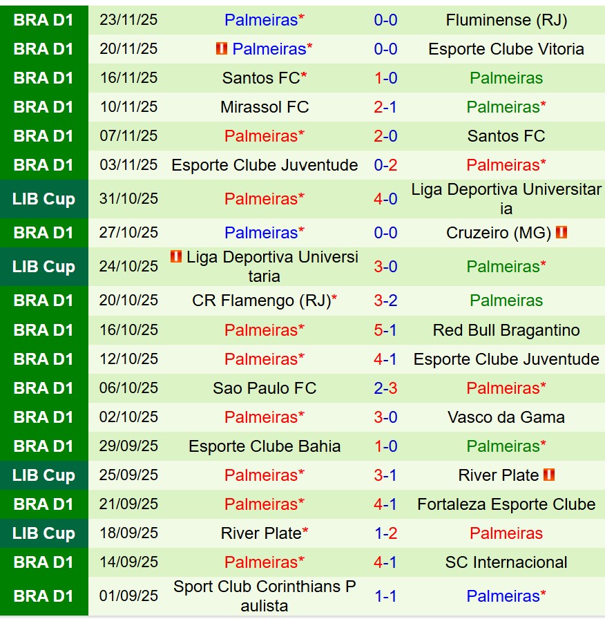 Nhận định Gremio vs Palmeiras 7h30 ngày 2611 (VĐQG Brazil) 3