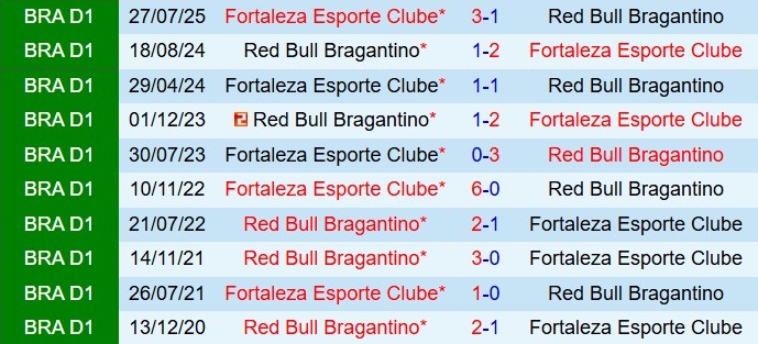 Nhận định Bragantino vs Fortaleza 5h00 ngày 2711 (VĐQG Brazil 2025) 1
