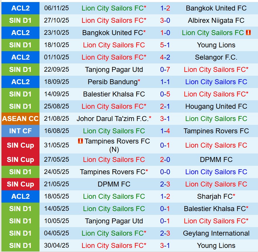 Nhận định Lion City Sailors vs Persib Bandung 19h15 ngày 2611 (AFC Champions League Two) 2