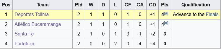 Atletico Bucaramanga vs Fortaleza CEIF Atletico Bucaramanga vs Fortaleza CEIF