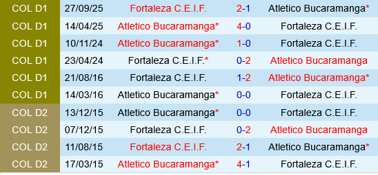 Atletico Bucaramanga vs Fortaleza CEIF Atletico Bucaramanga vs Fortaleza CEIF