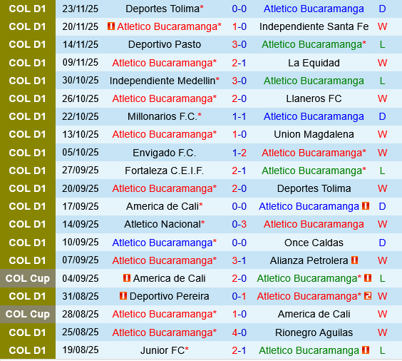 Atletico Bucaramanga vs Fortaleza CEIF Atletico Bucaramanga vs Fortaleza CEIF