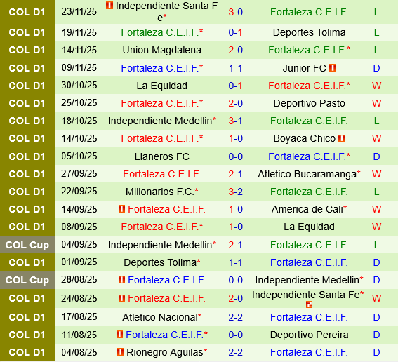 Atletico Bucaramanga vs Fortaleza CEIF Atletico Bucaramanga vs Fortaleza CEIF