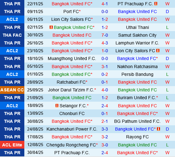 Bangkok United vs Selangor