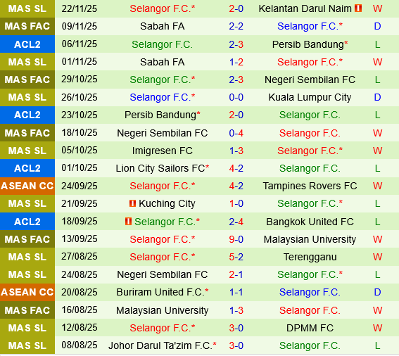 Bangkok United vs Selangor