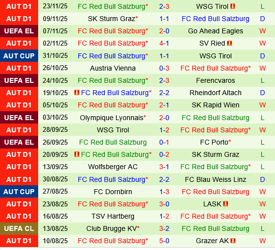 Bologna vs Salzburg Bologna vs Salzburg