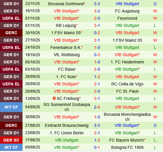 Go Ahead Eagles vs Stuttgart