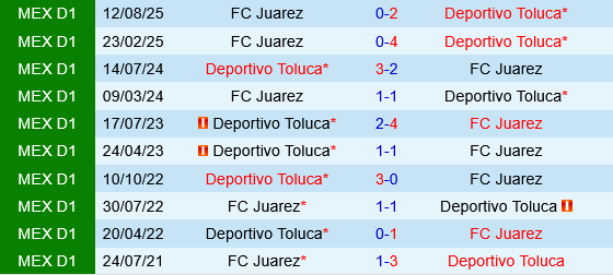 Juarez vs Deportivo Toluca