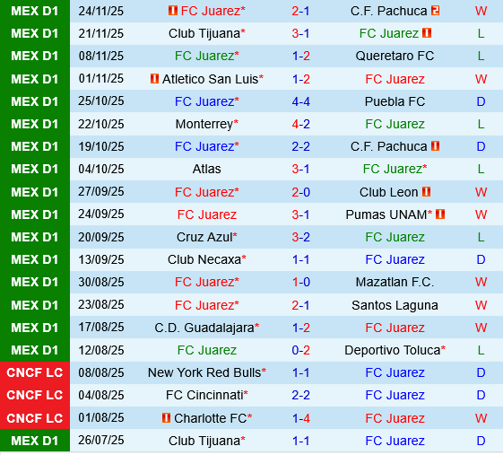Juarez vs Deportivo Toluca