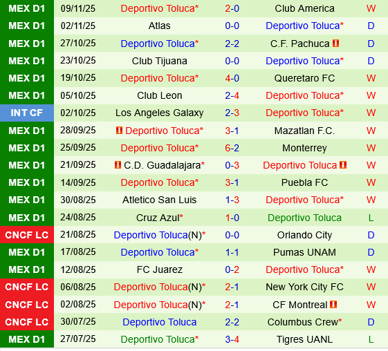 Juarez vs Deportivo Toluca