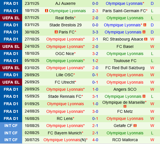Maccabi Tel Aviv vs Lyon Maccabi Tel Aviv vs Lyon