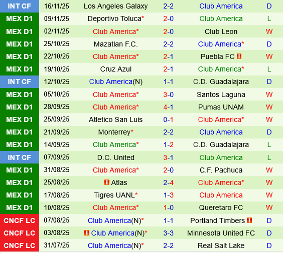 Monterrey vs Club America Monterrey vs Club America