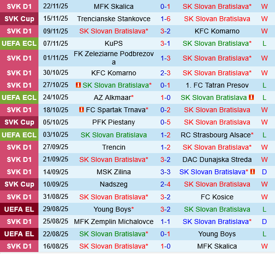 Slovan Bratislava vs Rayo Vallecano