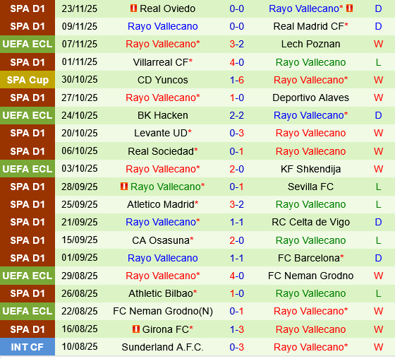 Slovan Bratislava vs Rayo Vallecano