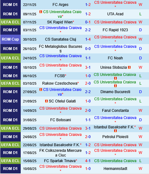 Universitatea Craiova vs Mainz Universitatea Craiova vs Mainz