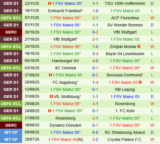 Universitatea Craiova vs Mainz Universitatea Craiova vs Mainz