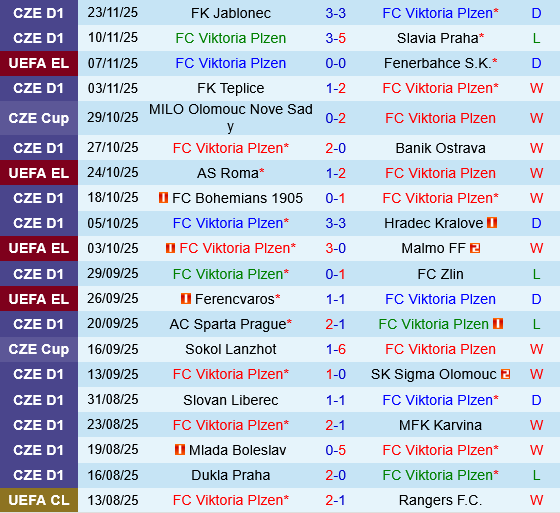 Viktoria Plzen vs Freiburg
