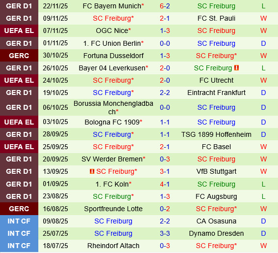 Viktoria Plzen vs Freiburg