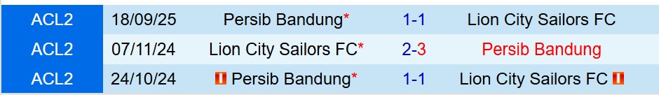 Nhận định Lion City Sailors vs Persib Bandung 19h15 ngày 2611 (AFC Champions League Two) 1