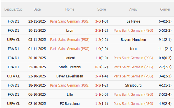 Nhận định PSG vs vs Tottenham (3h00 ngày 2711) Khó cho Gà trống 3 Nhận định PSG vs vs Tottenham (3h00 ngày 2711) Khó cho Gà trống 3