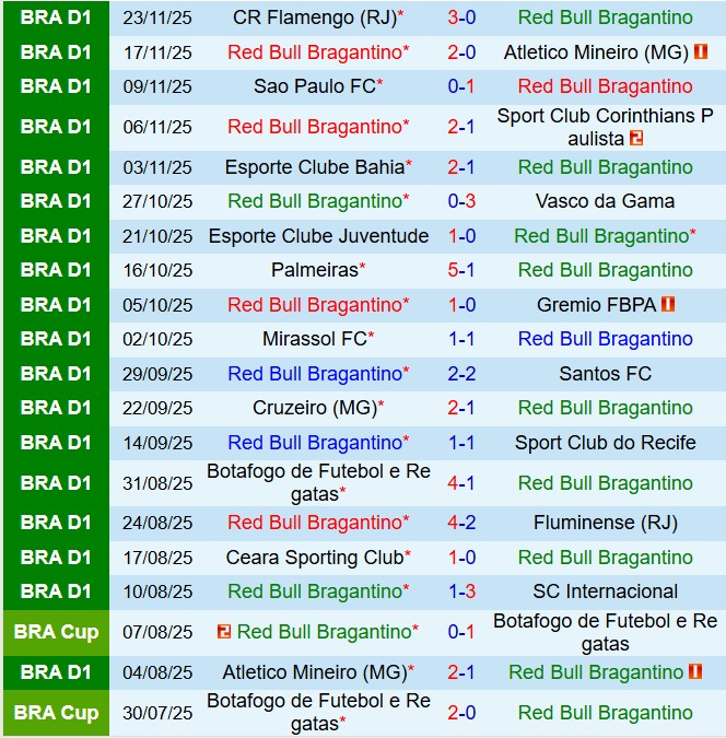 Nhận định Bragantino vs Fortaleza 5h00 ngày 2711 (VĐQG Brazil 2025) 2