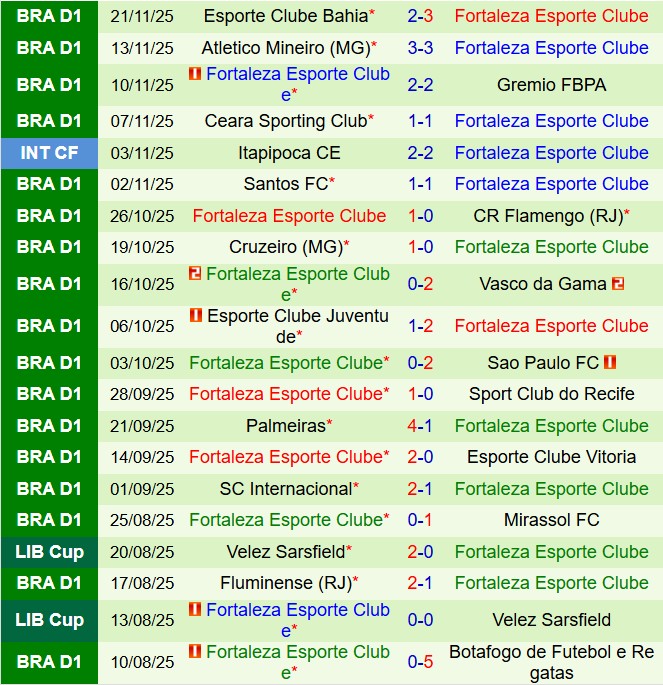 Nhận định Bragantino vs Fortaleza 5h00 ngày 2711 (VĐQG Brazil 2025) 3