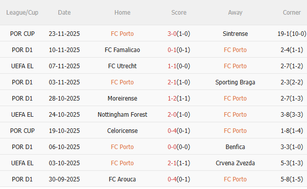 Nhận định Porto vs Nice (0h45 ngày 2811) 3 điểm cho chủ nhà 4