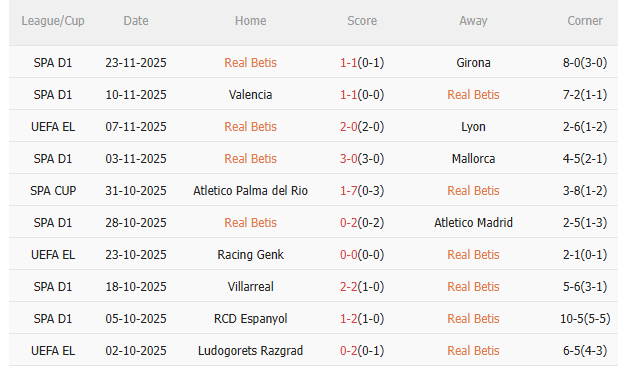 Nhận định Real Betis vs Utrecht (3h00 ngày 2811) Không dễ thắng cách biệt 3