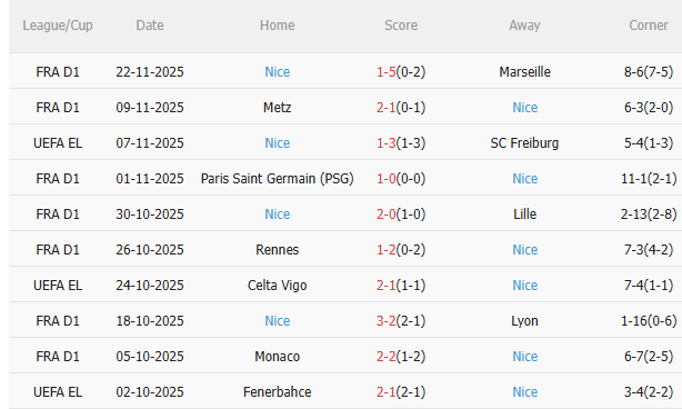 Nhận định Porto vs Nice (0h45 ngày 2811) 3 điểm cho chủ nhà 5