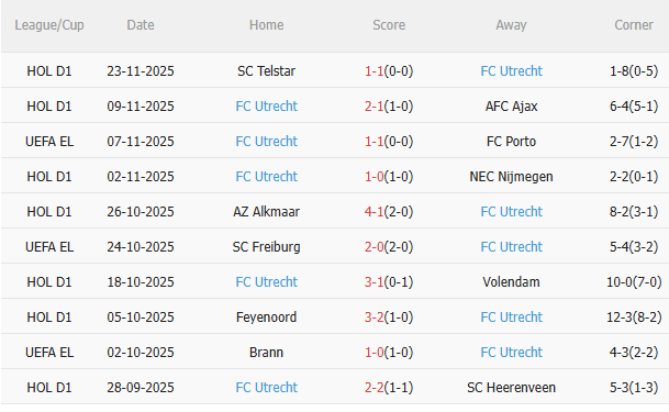 Nhận định Real Betis vs Utrecht (3h00 ngày 2811) Không dễ thắng cách biệt 4