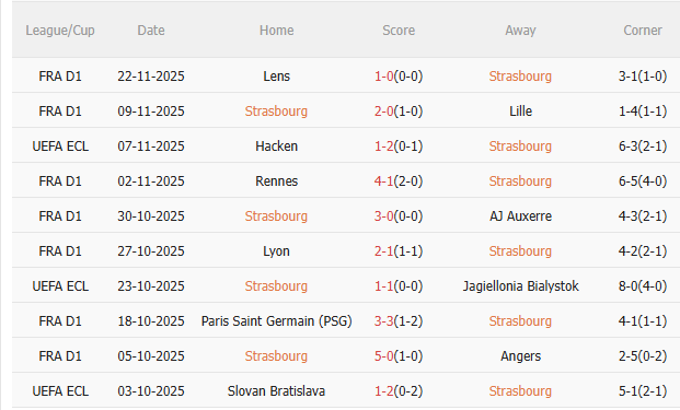 Nhận định Strasbourg vs Crystal Palace (3h00 ngày 2811) Không dễ cho đội khách 3