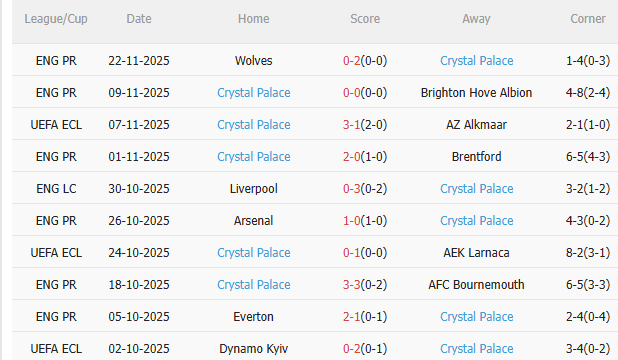 Nhận định Strasbourg vs Crystal Palace (3h00 ngày 2811) Không dễ cho đội khách 4