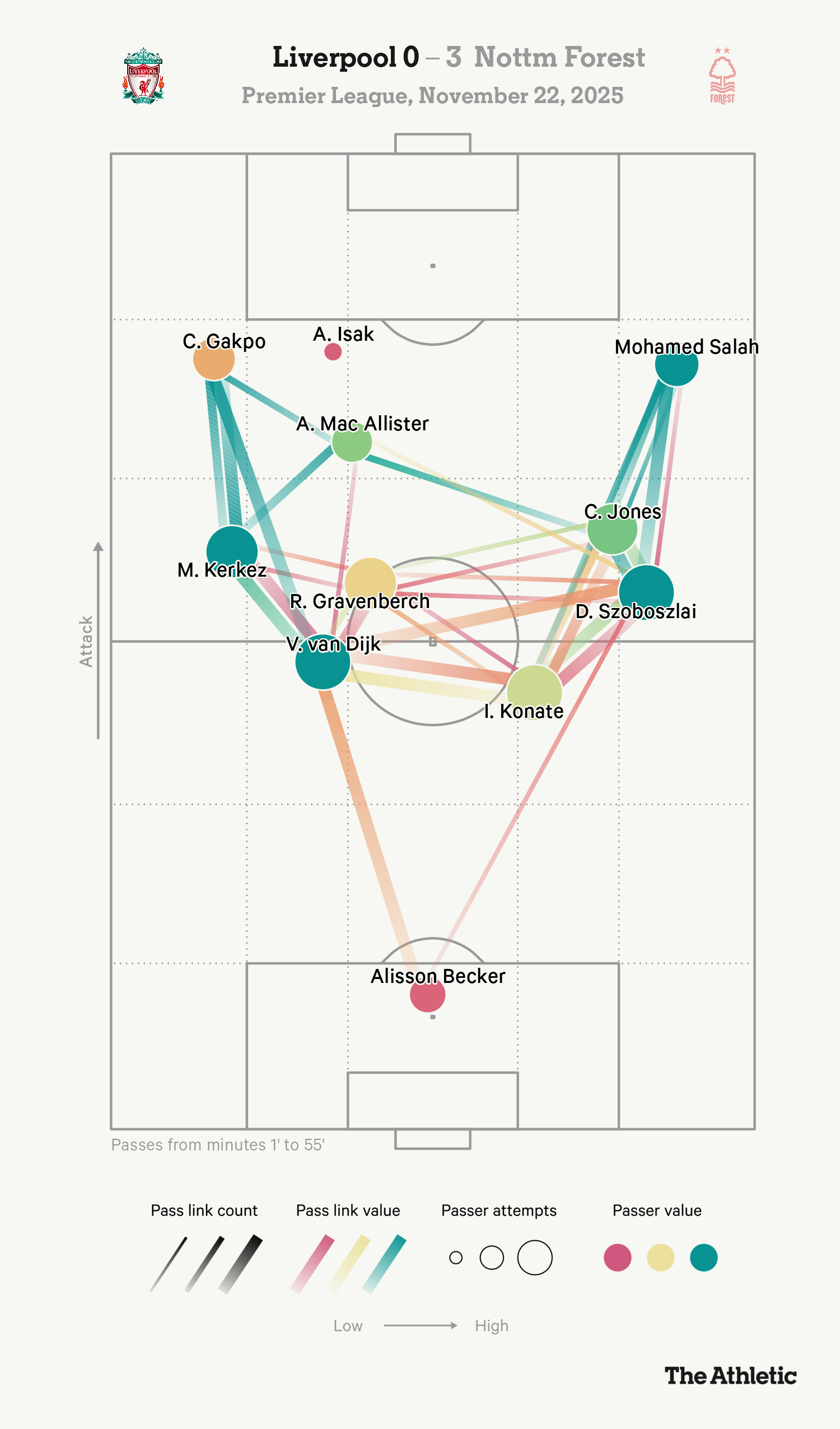 Khủng hoảng tại Liverpool và vấn đề Alexander Isak 3