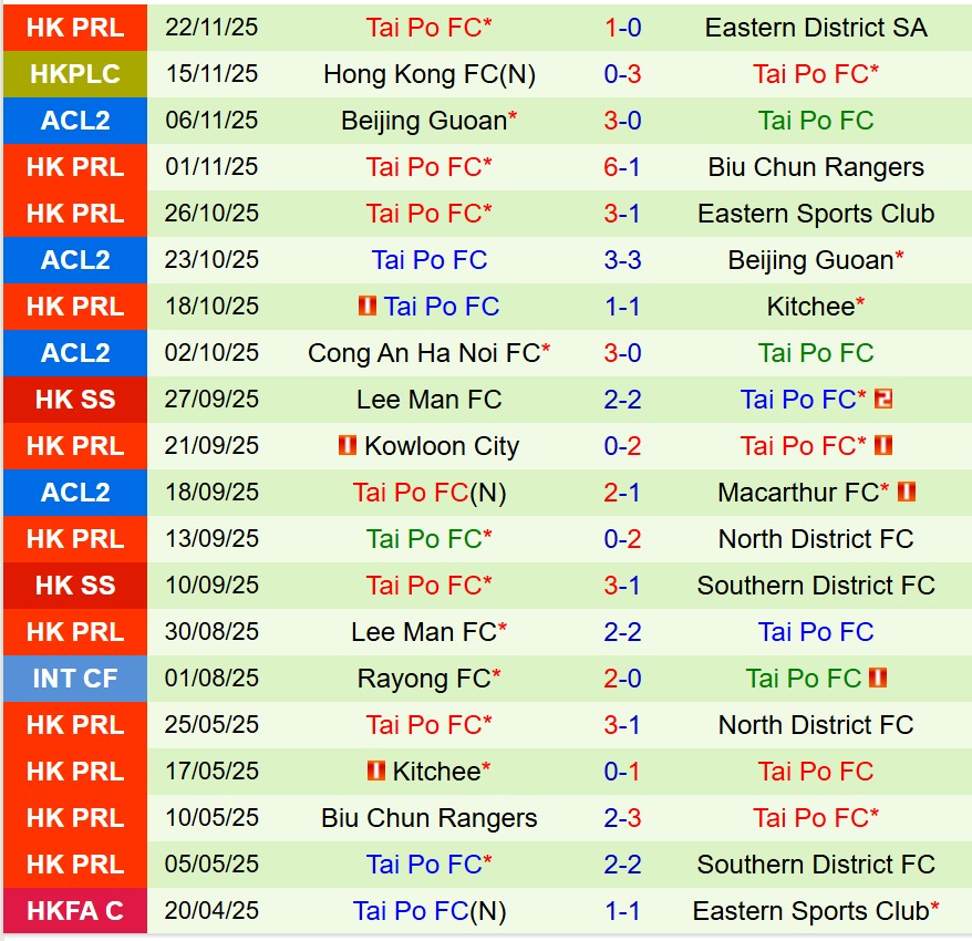 Nhận định Macarthur vs TaiPo 14h45 ngày 2711 (AFC Champions League Two) 3