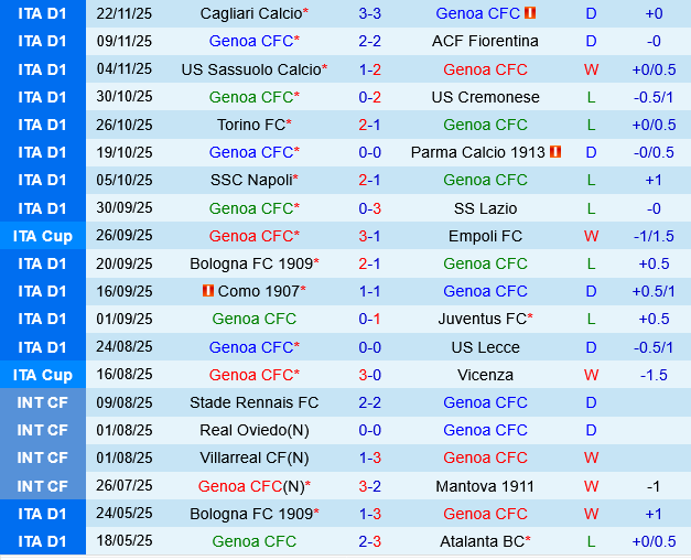 Genoa vs Hellas Verona